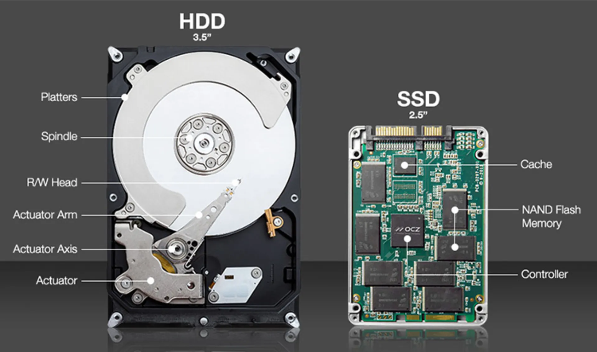 SSD بهتر است یا HDD؟ راهنمای انتخاب حافظه برای کامپیوتر