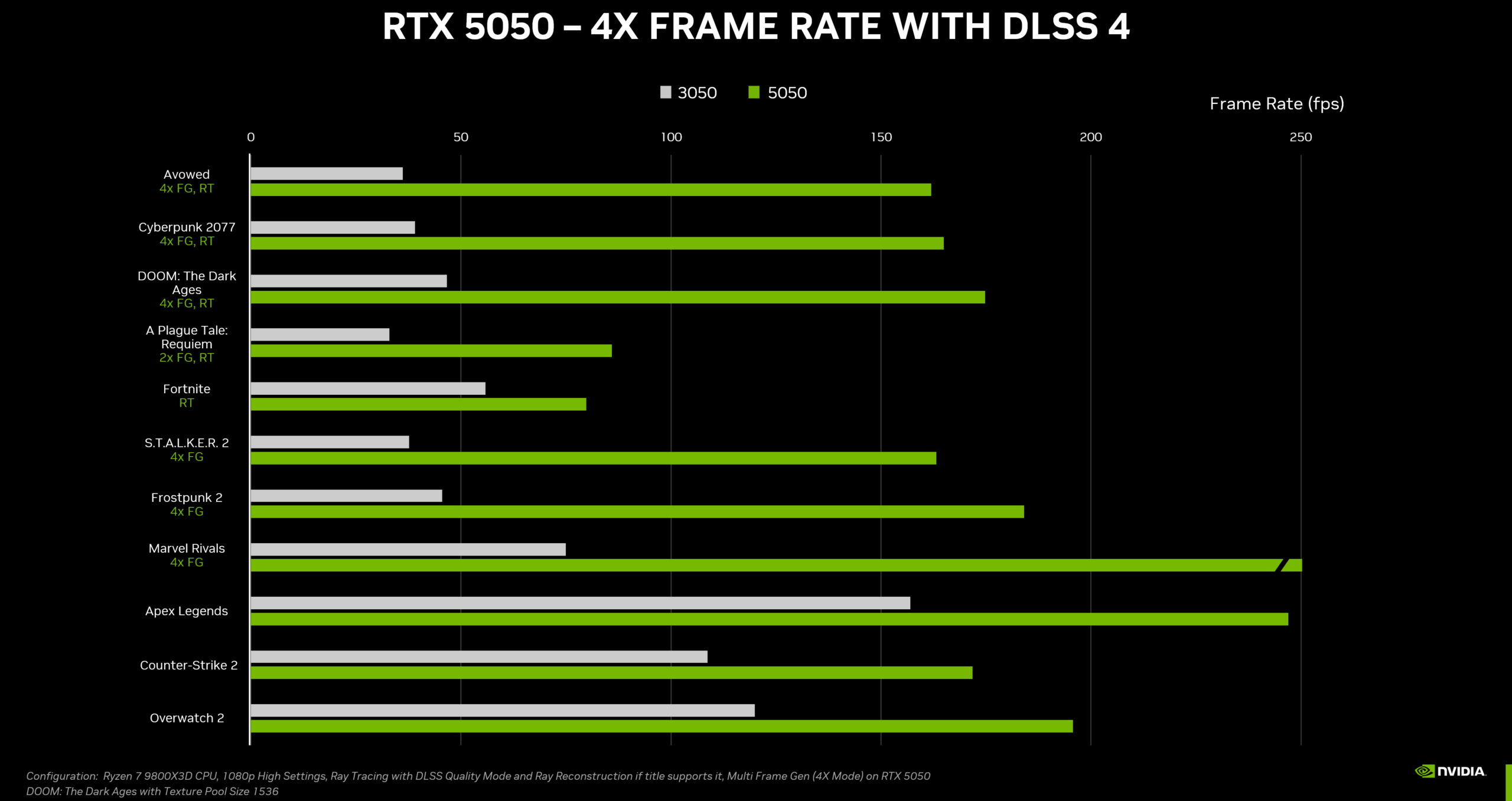 کارت گرافیک RTX 5050 رسما معرفی شد